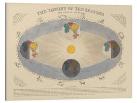 Magnettafel Theorie der Jahreszeiten und Tierkreiszeichen (englisch), 1846-60