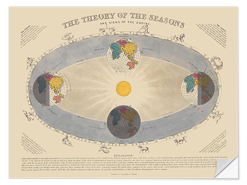 Wandsticker Theorie der Jahreszeiten und Tierkreiszeichen (englisch), 1846-60