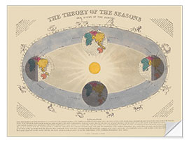 Selvklæbende plakat Theory of the seasons and the signs of the zodiac, 1846-60