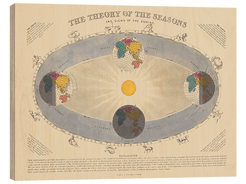 Holzbild Theorie der Jahreszeiten und Tierkreiszeichen (englisch), 1846-60