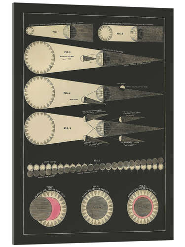 Cuadro de metacrilato Eclips diagram, Asa Smith