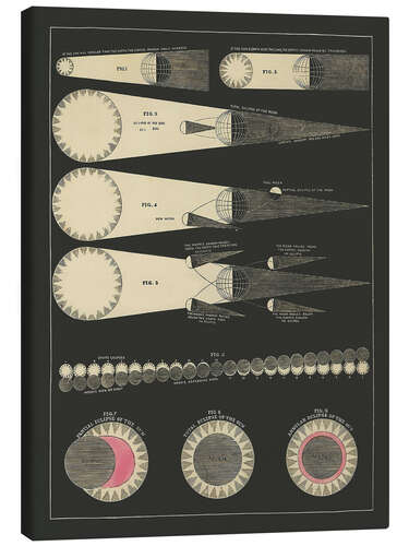Leinwandbild Eclipse-Diagramm, Asa Smith