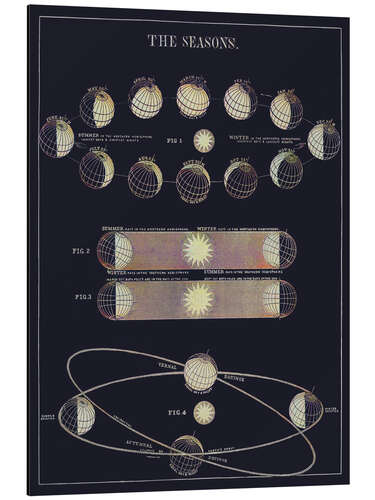 Tableau en aluminium Astronomical Seasons (English), Asa Smith