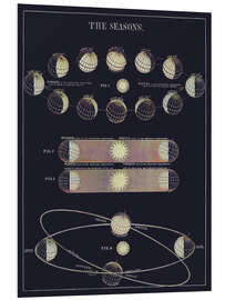 Foam board print Astronomical Seasons (English), Asa Smith