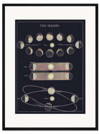 Gerahmter Kunstdruck Astronomische Jahreszeiten (englisch), Asa Smith