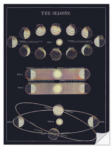 Selvklebende plakat Astronomical Seasons (English), Asa Smith