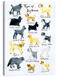 Canvas-taulu Types of dog breeds - Patruschka
