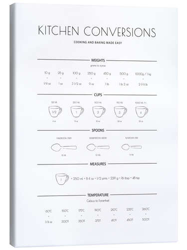 Lienzo Kitchen Conversions Guide