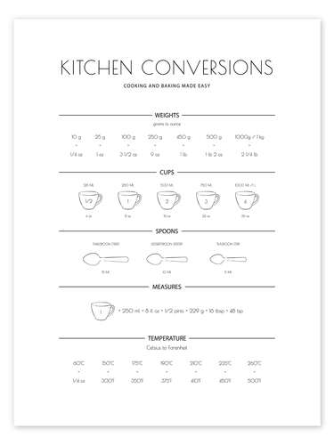 Plakat Kitchen Conversions Guide