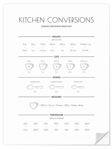 Vinilo para la pared Kitchen Conversions Guide