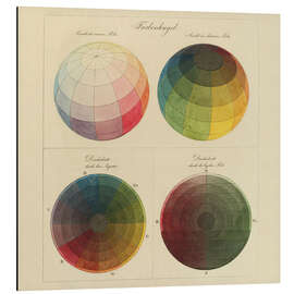 Alubild Farbenkugel, 1810