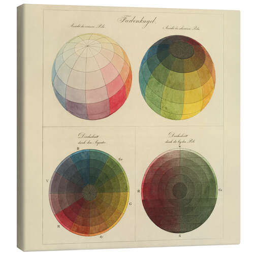 Canvas print Colour Theory Diagram, 1810