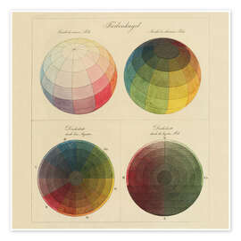 Stampa Colour Theory Diagram, 1810 - Philipp Otto Runge