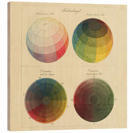 Holzbild Farbenkugel, 1810