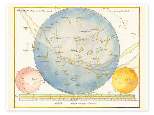 Poster Planisphere for the Alignment of the Main Stars, 1776