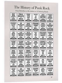 Acrylglasbild The History of Punk Rock - Chungkong
