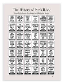 Poster The History of Punk Rock - Chungkong