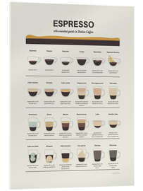 Acrylglasbild Espresso - An essential guide to Italian Coffee