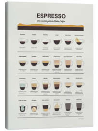 Leinwandbild Espresso - An essential guide to Italian Coffee