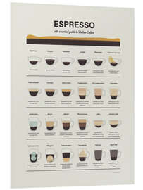 Hartschaumbild Espresso - An essential guide to Italian Coffee