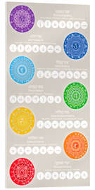 Acrylglasbild Die 7 Chakren mit Yoga-Übungen - Grafikfreuden