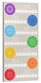 Alubild Die 7 Chakren mit Yoga-Übungen - Grafikfreuden