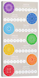 Leinwandbild Die 7 Chakren mit Yoga-Übungen - Grafikfreuden