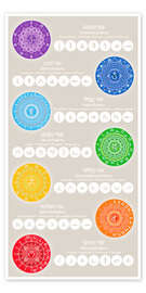 Wandbild Die 7 Chakren mit Yoga-Übungen - Grafikfreuden