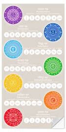 Wandsticker Die 7 Chakren mit Yoga-Übungen - Grafikfreuden