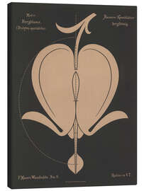 Leinwandbild Tränendes Herz (Diclytra spectábilis), 1892 - Ferdinand Moser