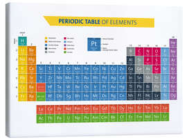 Leinwandbild Periodic Table Of Elements