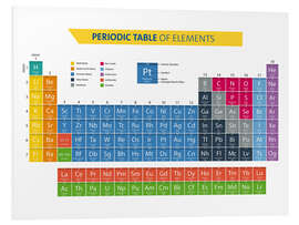 Hartschaumbild Periodic Table Of Elements