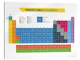 Gallery Print Periodic Table Of Elements