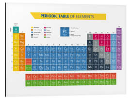 Magnettafel Periodic Table Of Elements
