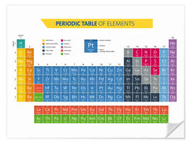 Wandsticker Periodic Table Of Elements