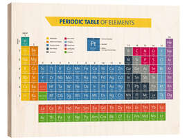 Holzbild Periodic Table Of Elements